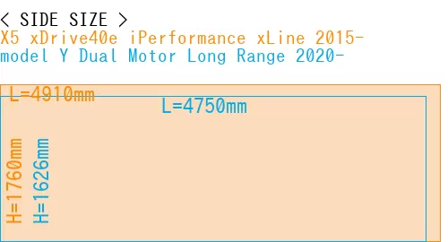 #X5 xDrive40e iPerformance xLine 2015- + model Y Dual Motor Long Range 2020-